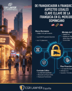 de-franquiciador-a-franquiciado-aspectos-legales-clave-de-la-franquicia-en-el-mercado-dominicano